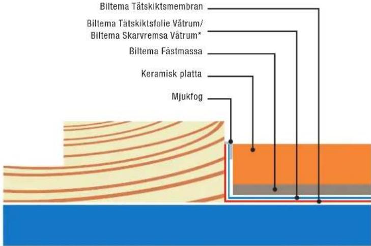 Biltema 36-8030 - ÅNGGENOMGÅNGSMOTSTÅND CA 3 200 000 s/m - 13