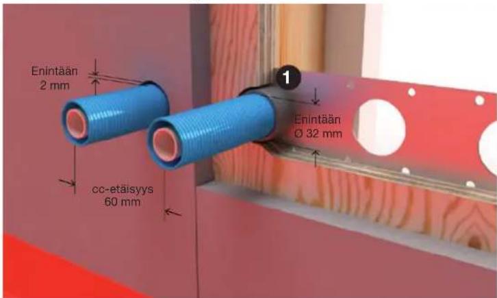 Enintään 2 mm cc-etäisyys 60 mm 1 Enintään Ø 32 mm