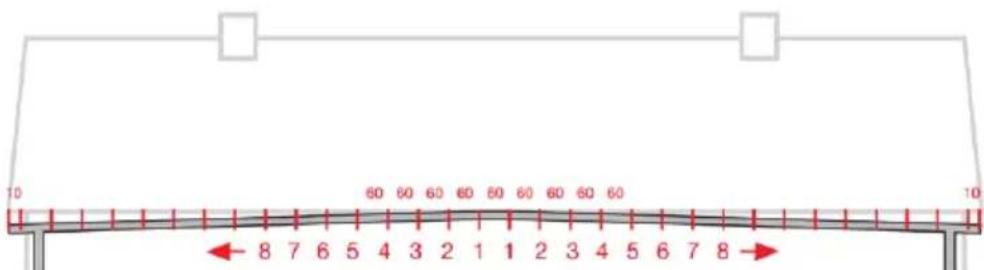 10 60 60 60 60 60 60 60 60 60 60 8 7 6 5 4 3 2 1 1 2 3 4 5 6 7 8 10