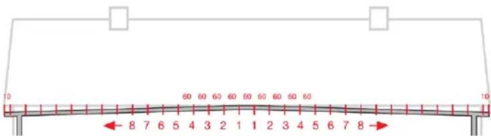 10 60 60 60 60 60 60 60 60 60 8 7 6 5 4 3 2 1 1 2 3 4 5 6 7 8 10