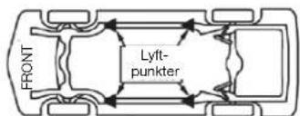 FRONT Lyft- punkter