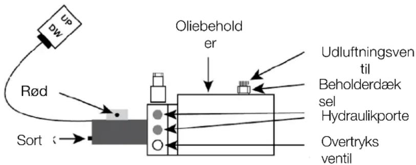Biltema 15-8407 - Strømforsyning til 12 VDC pumpeenheder - 1