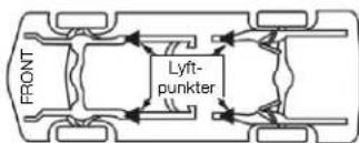 FRONT Lyft- punkter