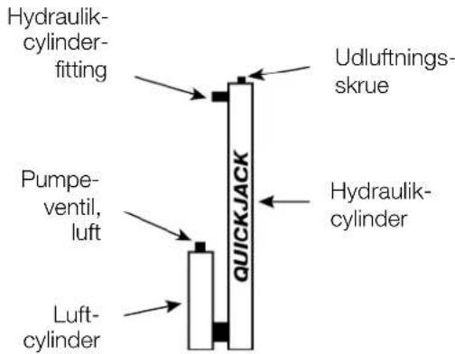 Biltema 15-8407 - Luft- og hydraulikcylindre - 1
