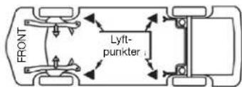 FRONT Lyft- punkter