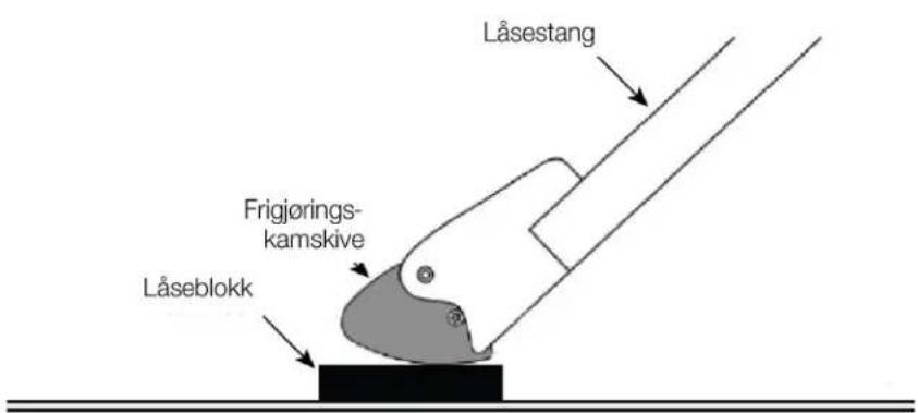 Biltema 15-8407 - Slik løfter du QuickJack-rammene: - 1