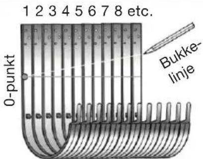 Biltema 89-483 - Bukning af rendejern - 2