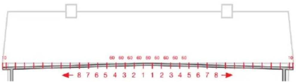 10 60 60 60 60 60 60 60 60 60 60 8 7 6 5 4 3 2 1 1 2 3 4 5 6 7 8 10