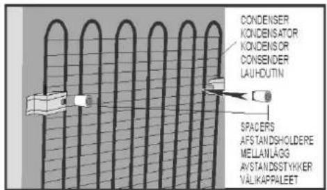 CONDENSER KONDENSATOR KONDENSOR CONSENDER LAUHOUTIN SPACERS AFSTANDSHOLDERE MELLANLÄGG AVSTANDSSTYKKER VÄLIKAPPALET
