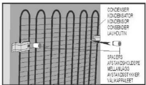 CONDENSER KONDENSATOR KONDENSOR CONSENDER LAUHOUTIN SPACERS AFSTANDSHOLDERE MELLANLÄGG AYSTANDSSTYKKER VÄLIKAPPALET