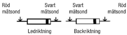 Röd mätsond Svart mätsond Svart mätsond Röd mätsond Ledriktning Backriktning