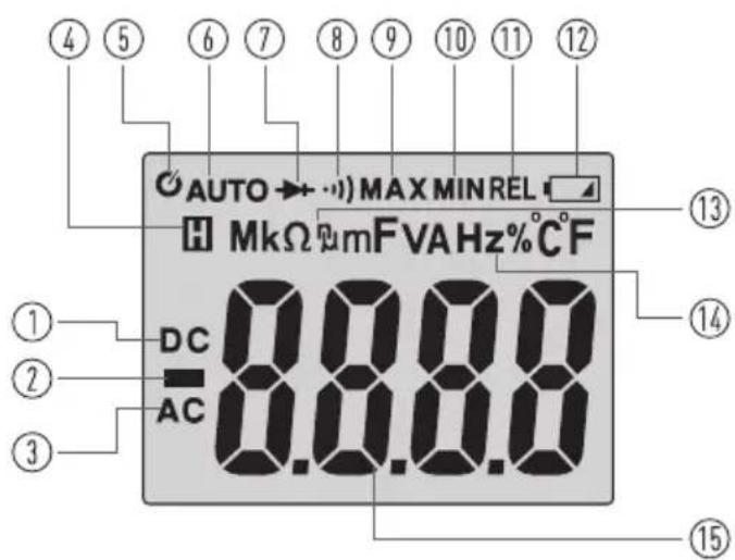 AUTO → ⋯) MAX MIN REL MkΩ μmF VA Hz% °C F DC AC 0.8.8.8 ① ② ③ ④ ⑤ ⑥ ⑦ ⑧ ⑨ ⑩ ⑪ ⑫ ⑬ ⑭ ⑮ ⑯ ⑰ ⑱ ⑲