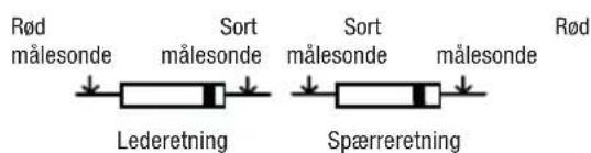 Biltema 15-339 - Måling af diode og kontinuitet - 1