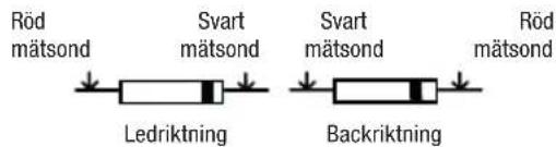 Röd mätsond Svart mätsond Svart mätsond Röd mätsond Ledriktning Backriktning