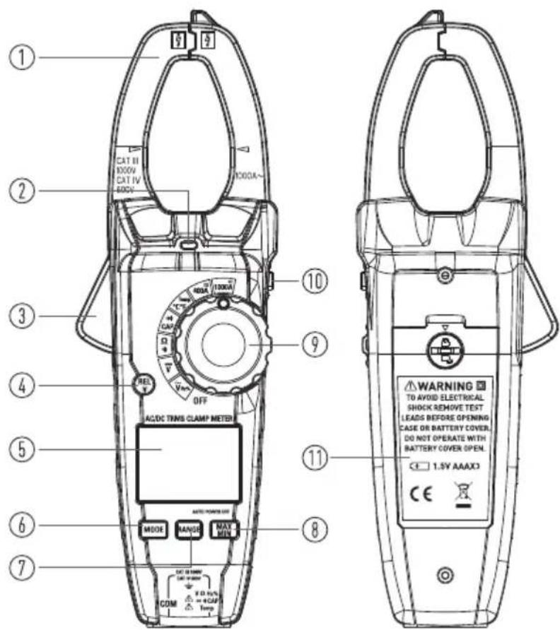 ① CAT II 1000V CAT IV 600V 1000A~ ② ③ ④ ⑤ ⑥ ⑦ ACDC TRINS CLAMP METER ⑧ MODE RANGE MAX MIN OFF ⑨ ⑩ WARNING TO AVOID ELECTRICAL SHOCK REMOVE TEST LEADS BEFORE OPENING CASE OR BATTERY COVER. DO NOT OPERATE WITH BATTERY COVER OPEN. 1.5V AAAO CE X COM Y 0.0 % =+CAP Temp