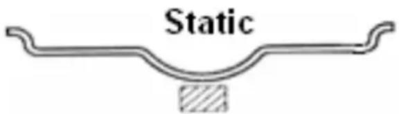 Biltema 17-3220 - Fremgangsmåde ved statisk afbalancering (ST) - 1
