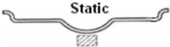 Static
