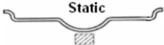 Static