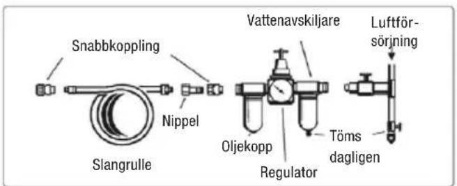 Snabbkoppling Nippel Slangrulle Vattenavskiljare Oljekopp Regulator Luftför- sörjning Töms dagligen