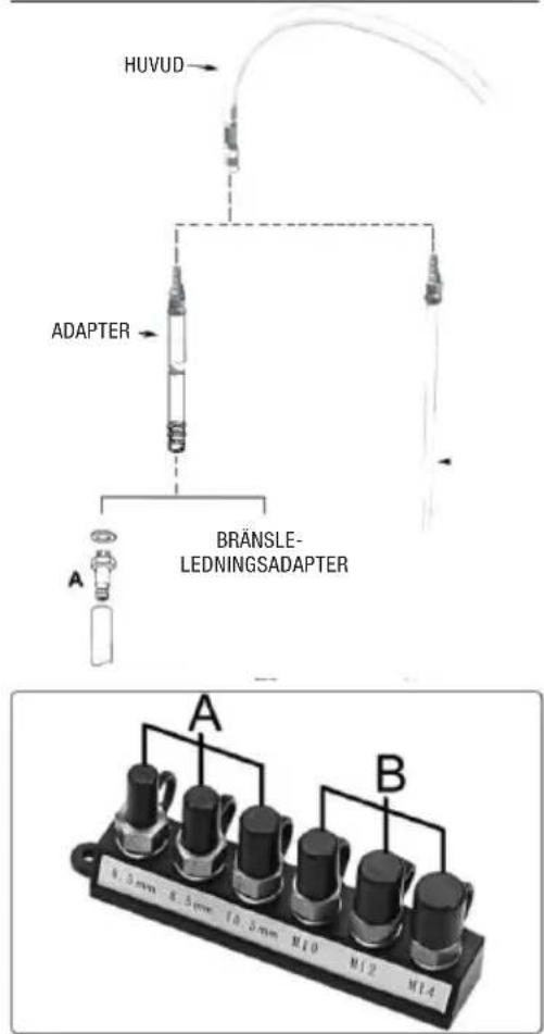HUVUD ADAPTER A BRÄNSLE- LEDNINGSADAPTER A B 4.5 mm 8.5 mm 10.5 mm M10 M12 M14