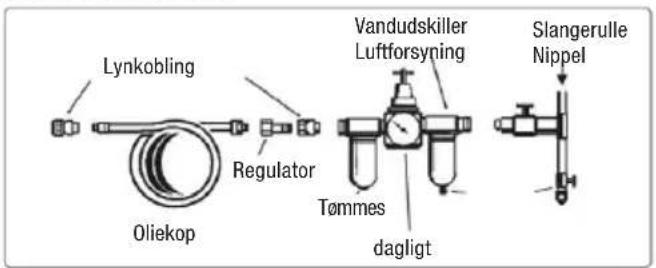 Lynkobling Regulator Oliekop Vandudskiller Luftforsyning Tømmes dagligt Slangerulle Nippel