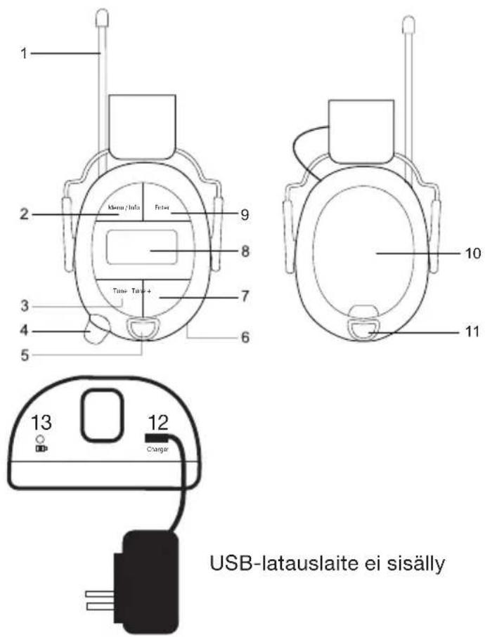1 2 Menu/Info Frist 9 8 Time Tube+ 7 3 4 5 6 10 11 13 12 Charger USB-latauslaite ei sisälly