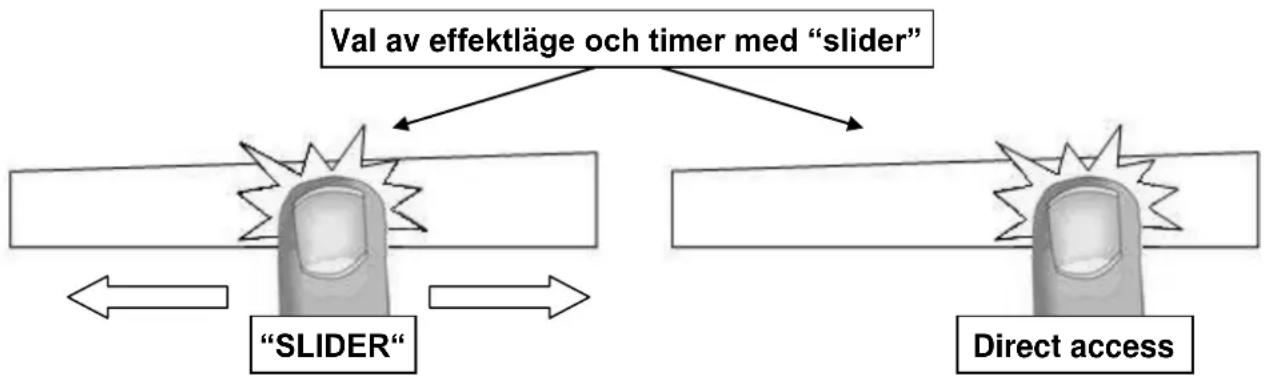 Witt WIF621FC - Inställning av effektläge och timer med "SLIDER" - 1