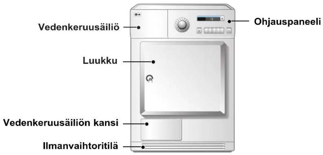 Vedenkeruusäiliö Luukku Vedenkeruusäiliön kansi Ilmanvaihtoritilä Ohjauspaneeli