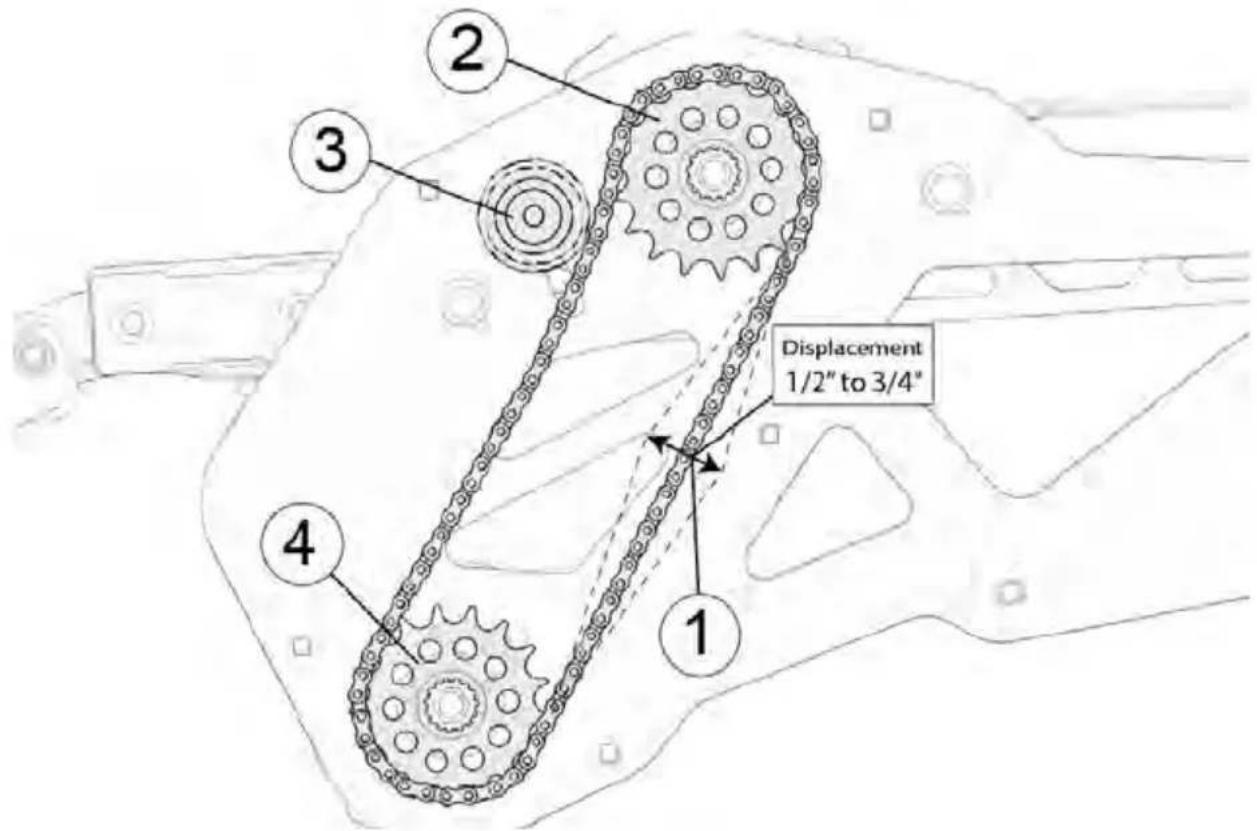 1/2" to 3/4" Displacement 1/2" to 3/4"