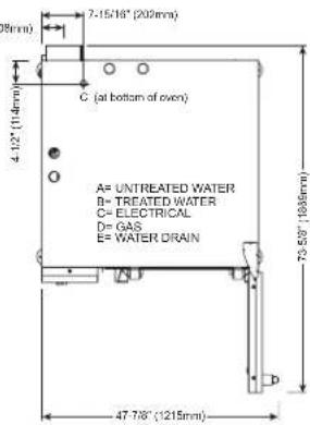 8mm 7-15/16" (200mm) C (at bottom of oven) 4.12" (14mm) A= UNTREATED WATER B= TREATED WATER C= ELECTRICAL D= GAS E= WATER DRAIN 73-5/8" (1896mm) 47-7/8" (1215mm)