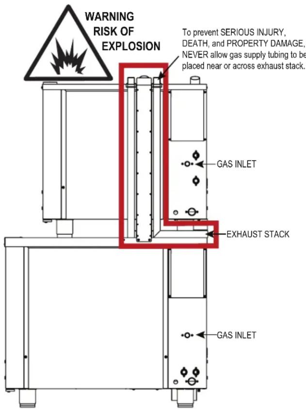 WARNING RISK OF EXPLOSION To prevent SERIOUS INJURY, DEATH, AND PROPERTY DAMAGE, NEVER allow gas supply tubing to be placed near or across exhaust stack. GAS INLET EXHAUST STACK GAS INLET