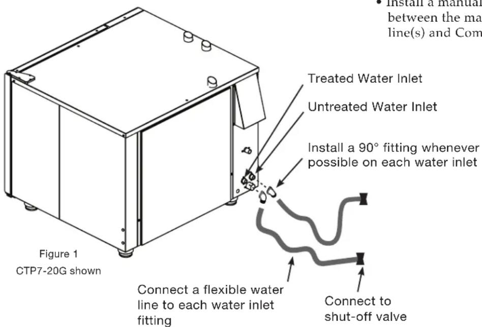 • Install a manual between the ma line(s) and Com Treated Water Inlet Untreated Water Inlet Install a 90° fitting whenever possible on each water inlet Connect a flexible water line to each water inlet fitting Connect to shut-off valve Figure 1 CTP7-20G shown