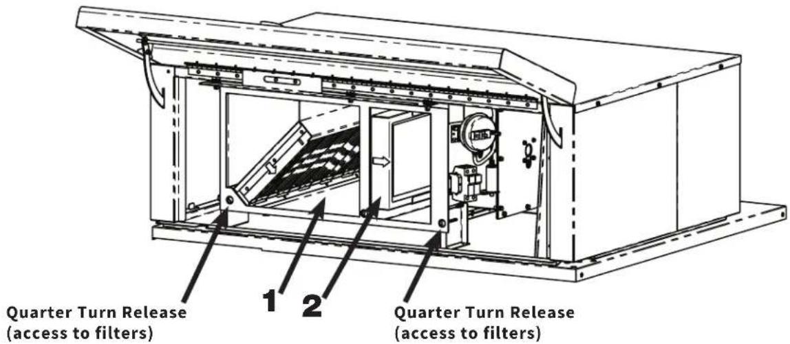 Quarter Turn Release (access to filters) 1 2 Quarter Turn Release (access to filters)