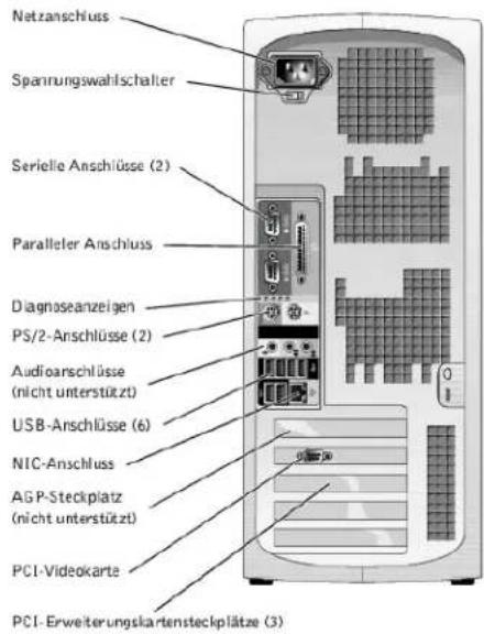Netzanschluss Spannungswahlschalter Serielle Anschlüsse (2) Paralleler Anschluss Diagnoseanzeigen PS/2-Anschlüsse (2) Audioanschlüsse (nicht unterstützt) USB-Anschlüsse (6) NIC-Anschluss AGP-Steckplatz (nicht unterstützt) PCI-Videokarte PCI-Erweiterungskartensteckplätze (3)