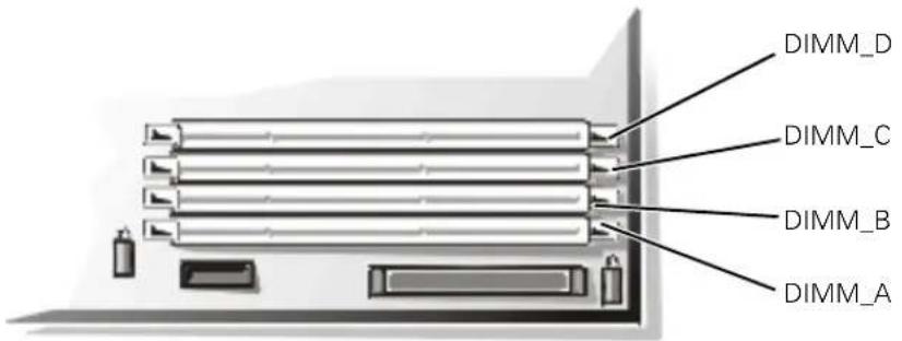 DELL PowerEdge 2450 - Richtlinien für den DIMM-Einbau - 1