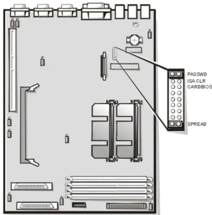 PASSWORD ISA CLR CARDBIOS SPREAD