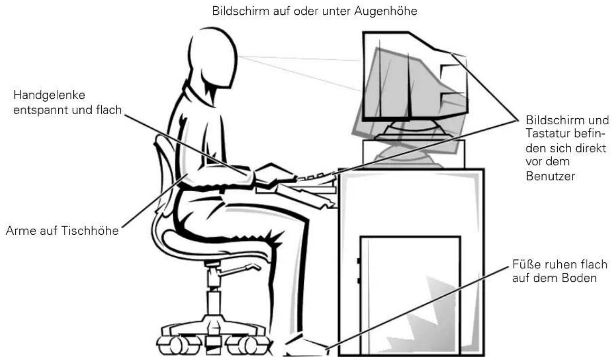 Bildschirm auf oder unter Augenhöhe Handgelenke entspannt und flach Arme auf Tischhöhe Bildschirm und Tastatur befinden sich direkt vor dem Benutzer Füße ruhen flach auf dem Boden