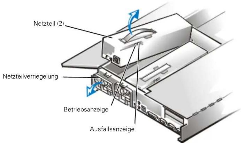 Netzteil (2) Netzteilverriegelung Betriebsanzeige Ausfallsanzeige