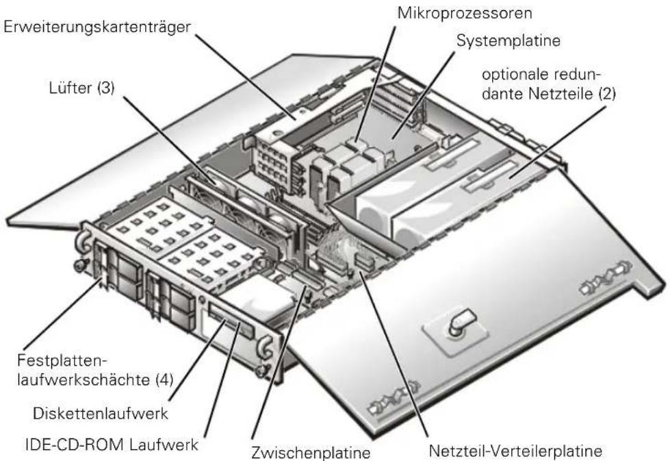 Erweiterungskartenträger Lüfter (3) Mikroprozessoren Systemplatine optionale redund- dante Netzteile (2) Festplatten- laufwerksächte (4) Diskettenlaufwerk IDE-CD-ROM Laufwerk Zwischenplatine Netzteil-Verteilerplatine