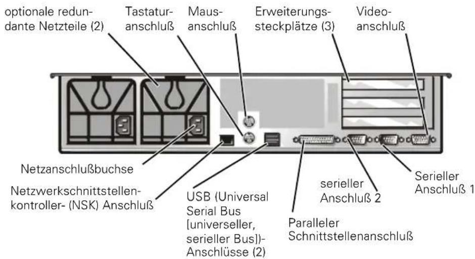 optionale redundante Netzteile (2) Tastaturanschluß Mausanschluß Erweiterungssteckplätze (3) Videoanschluß Netzanschlußbuchse Netzwerkschnittstellenkontroller- (NSK) Anschluß USB (Universal Serial Bus [universeller, serieller Bus])-Anschlüsse (2) serieller Anschluß 2 Paralleler Schnittstellenanschluß Serieller Anschluß 1