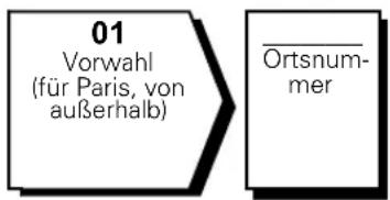 01 Vorwahl (für Paris, von außerhalb) Ortsnum- mer