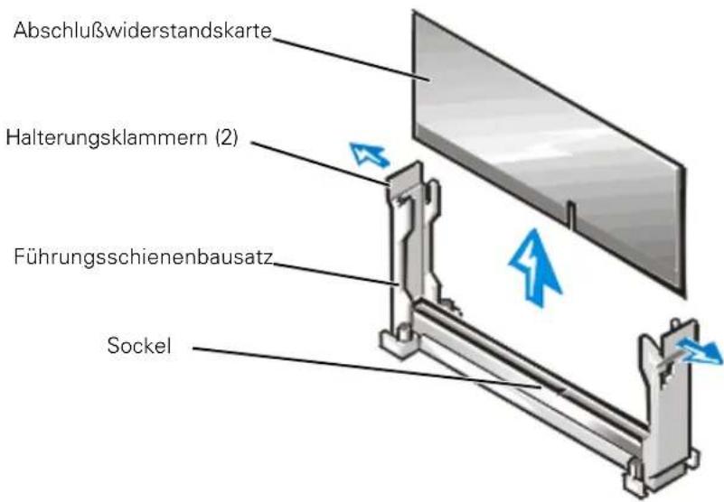 Abschlußwiderstandskarte Halterungsklammern (2) Führungsschienenbausatz Sockel