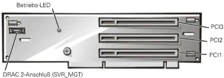 Betriebs-LED DRAC 2-Anschluß (SVR_MGT) PCI3 PCI2 PCI1