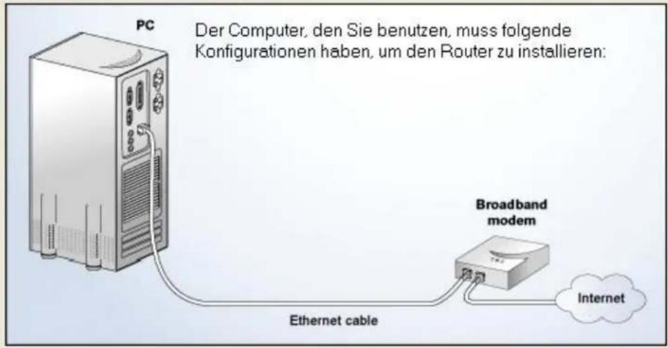 Der Computer, den Sie benutzen, muss folgende Konfigurationen haben, um den Router zu installieren: PC Broadband modem Ethernet cable Internet