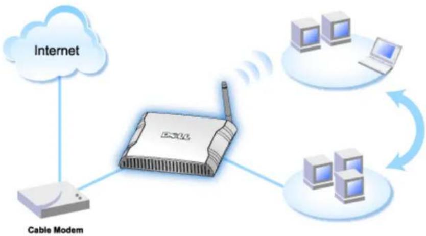 DELL 2350 - Verbindung mit Kabelmodem - 1
