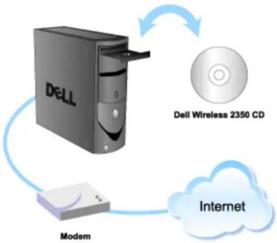 DELL 2350 - Das Schnellinstallationsprogramm starten - 1