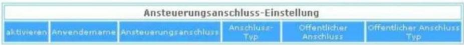 Ansteuerungsanschluss-Einstellung aktivieren Anwendemame Ansteuerungsanschluss Anschluss-Typ Öffentlicher Anschluss Öffentlicher Anschluss Typ