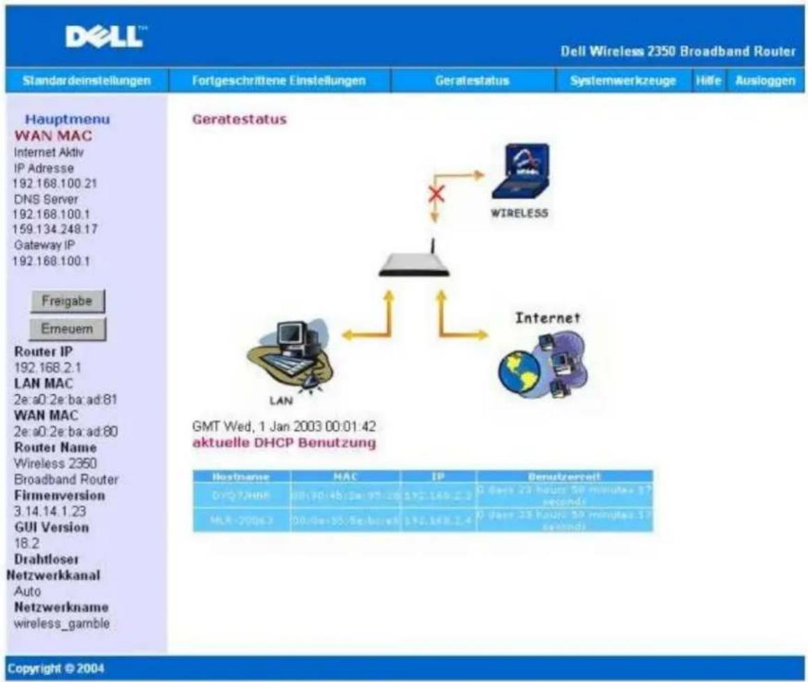 DELL™ Dell Wireless 2350 Broadband Router Ständerdeinstellungen Fortgeschrittene Einstellungen Geratestatus Systemwerkzeuge Hilfe Ausiogenen Hauptmenu WAN MAC Internet Aktiv IP Adresse 192.168.100.21 DNS Server 192.168.100.1 159.134.248.17 Gateway IP 192.168.100.1 Freigabe Erneuem Router IP 192.168.2.1 LAN MAC 2e: a0.2e ba ad 81 WAN MAC 2e: a0.2e ba ad 80 Router Name Wireless 2350 Broadband Router Firmenversion 3.14.14.1.23 GUI Version 18.2 Drahtloser Netzwerkkanal Auto Netzwerkname wireless_gamble Geratestatus WIRELESS Internet GMT Wed, 1 Jan 2003 00:01:42 aktuelle DHCP Benutzung Hostname HAC IP Benutzerzeit 07/07/HHH 08/08/4b 09:97:26 192.149.2.3 0 Fast 23 hours 50 minutes 37 seconds MLK-200gs 08:08:55.5e b wvek 192.148.2.4 0 Fast 23 hours 50 minutes 37 seconds Copyright © 2004