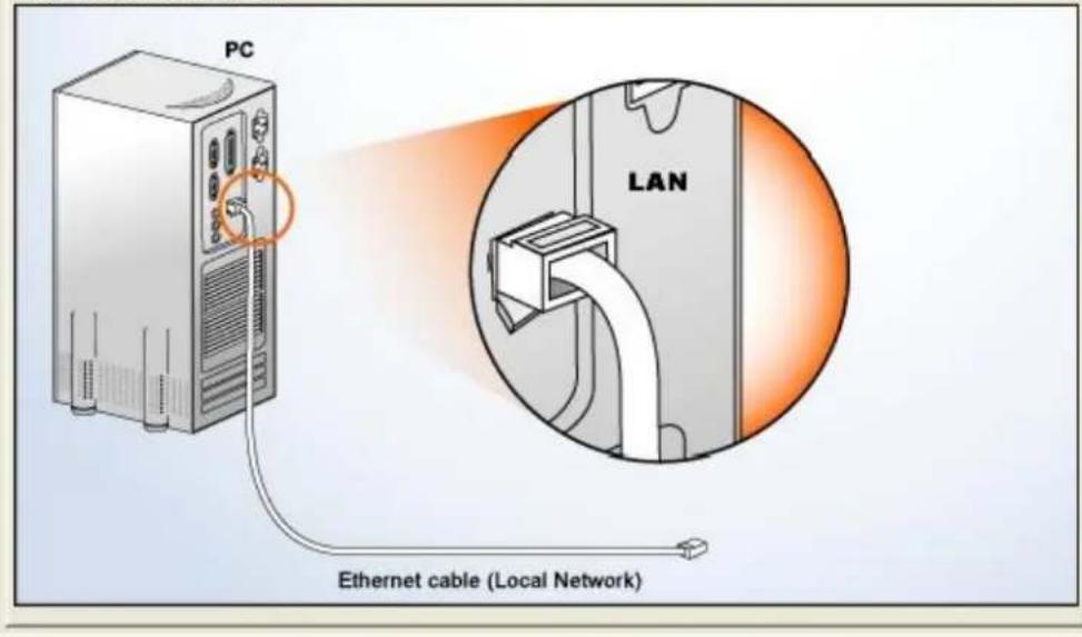 PC LAN Ethernet cable (Local Network)