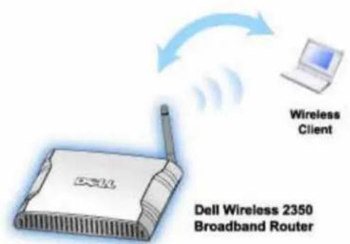 Wireless Client Dell Wireless 2350 Broadband Router
